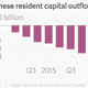 Image for article titled Chinese money is desperate to get out of China